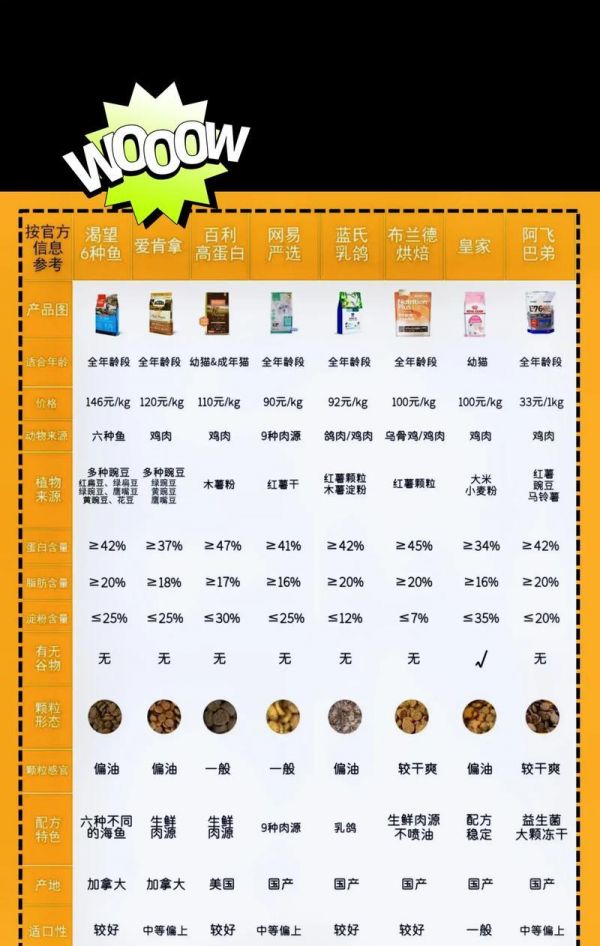 哪些国外猫粮品牌值得推荐?如何选择适合自家猫咪的国外猫粮?