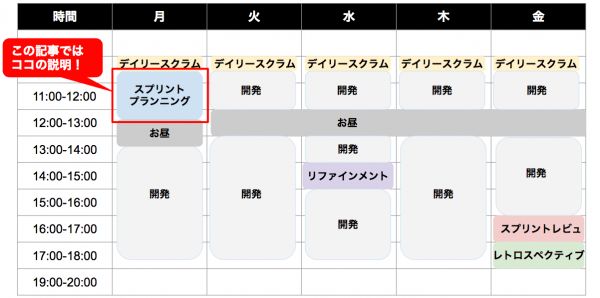 【敏捷开发流程】:宠物医院管理系统项目管理,敏捷方法提高效率
