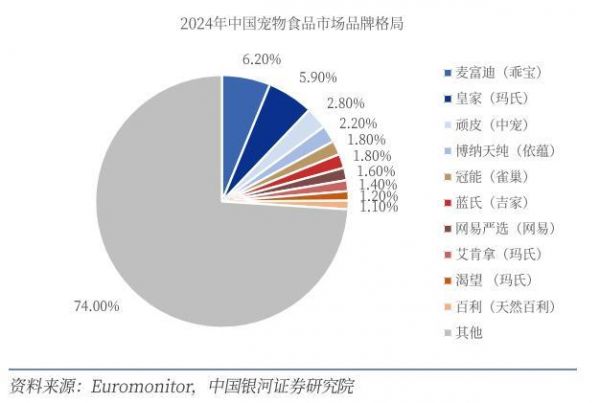 截图自银河证券研报