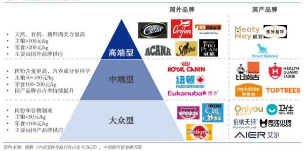 截图自银河证券研报