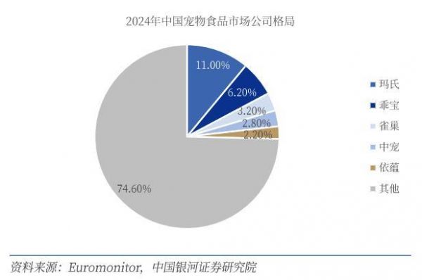 截图自银河证券研报