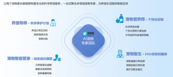 全球领先宠物健康AI大模型