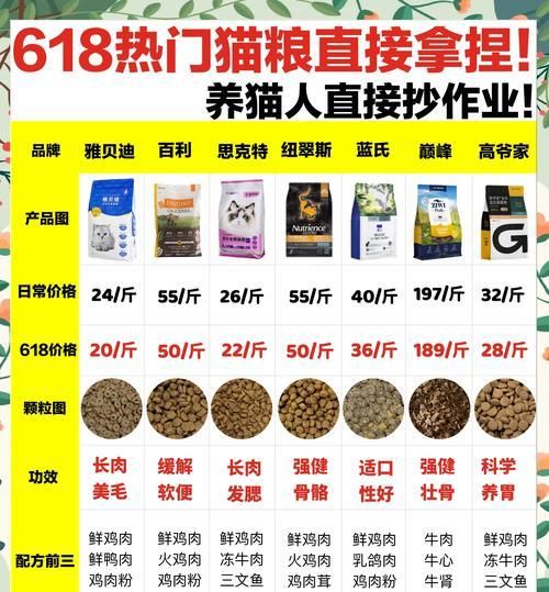 猫咪爱尿闭选什么猫粮好？如何选择适合的猫粮？