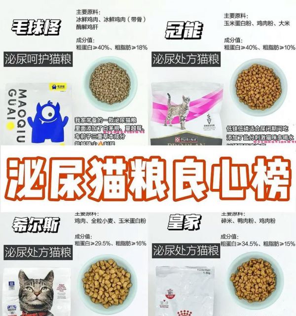 猫咪爱尿闭选什么猫粮好？如何选择适合的猫粮？