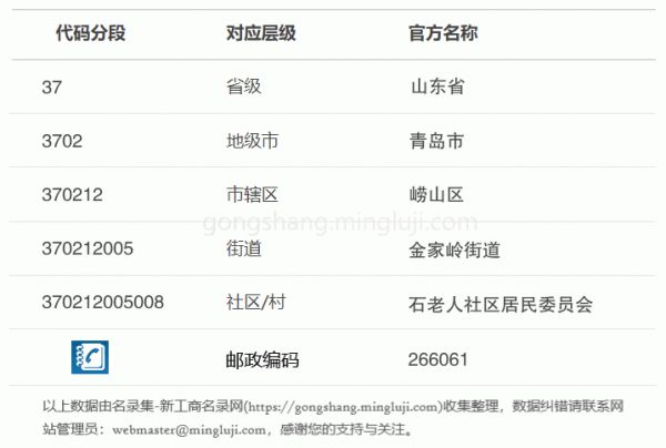 行政区划代码370212005008详情解析