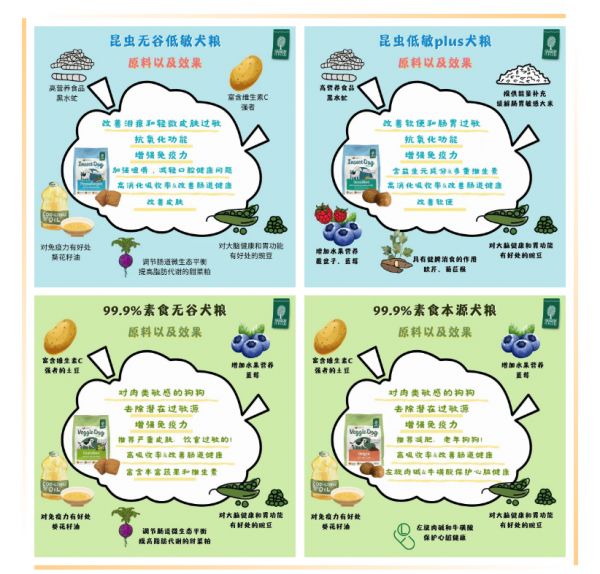 昆虫无谷粮对犬皮肤泪痕问题的有效性,格林佩芙与新瑞鹏宠物医院的这项研究给出了证明