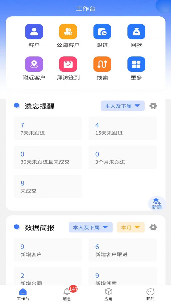 宠物服务行业CRM客户管理软件的功能需求分析