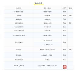 宠物家庭必备药品清单