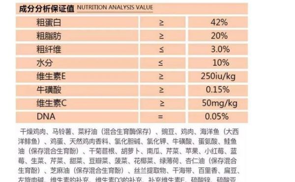 主食猫粮蛋白含量标准是什么?高蛋白猫粮的好处有哪些?