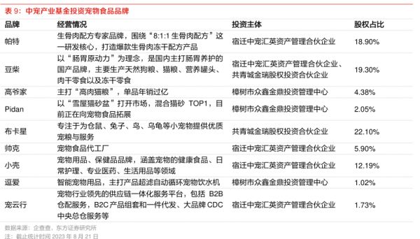 中宠产业基金投资宠物食品品牌 - 2023年09月 - 行业研究数据