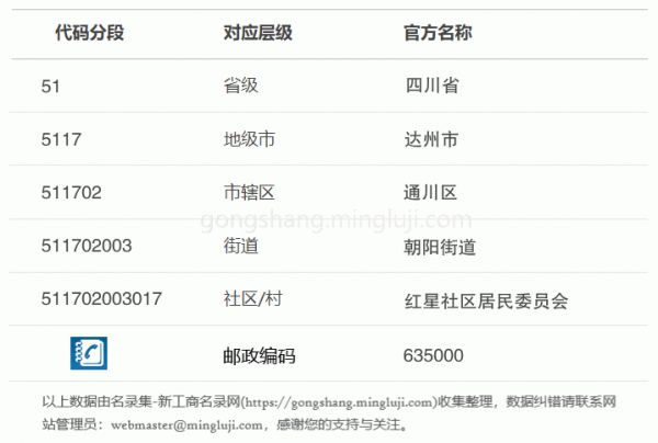 行政区划代码511702003017详情解析