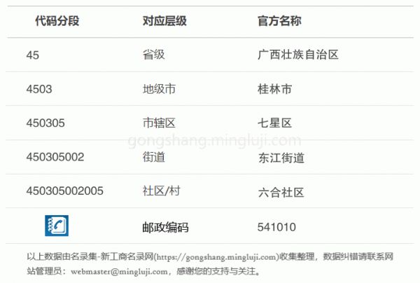 行政区划代码450305002005详情解析