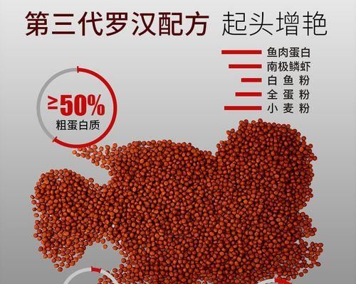 罗汉鱼的饲料选择与科学养殖（罗汉鱼饲料的种类和适宜品质探究）