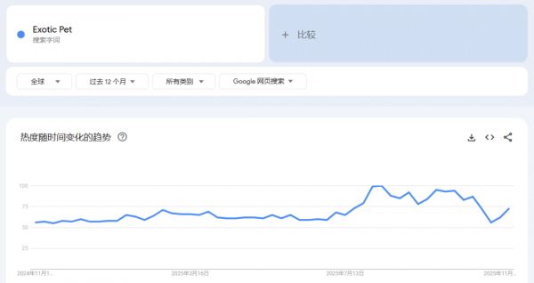 450亿“冷门”生意大爆发!这届年轻人的“癖好”不简单