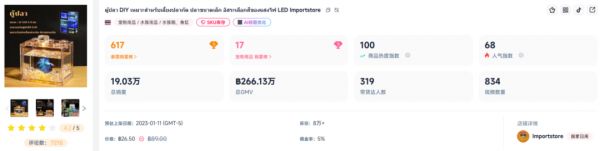 450亿“冷门”生意大爆发!这届年轻人的“癖好”不简单