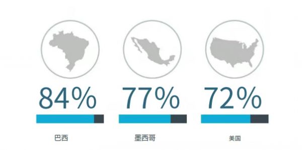 宠物赛道又一个新风口崛起,全球宠物主都在买这类产品