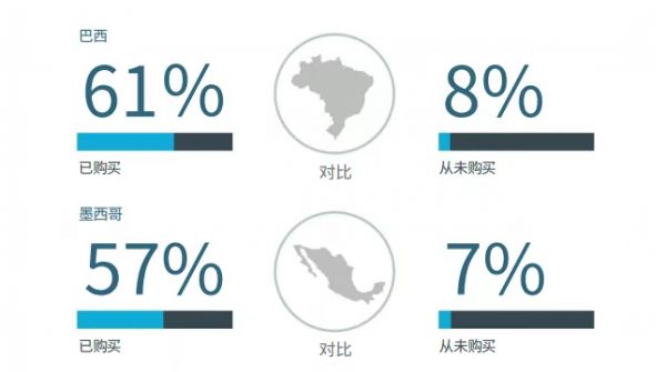 宠物赛道又一个新风口崛起,全球宠物主都在买这类产品