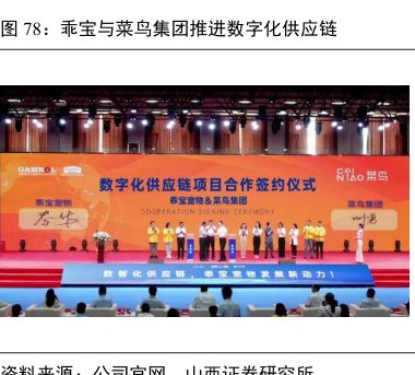 乖宝与菜鸟集团推进数字化供应链 - 2024年03月 - 行业研究数据