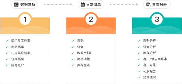 宠物出入库哪个系统好一点
