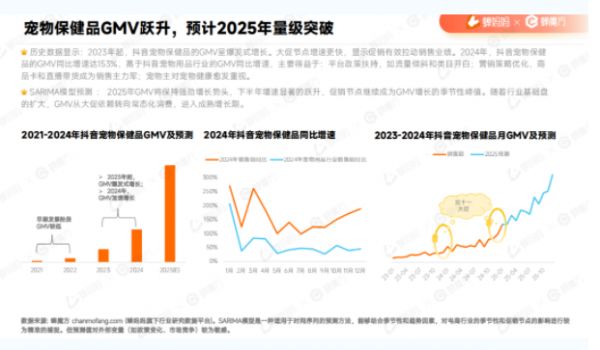 逃离价格战，抢占抖音3000亿宠物保健品市场！