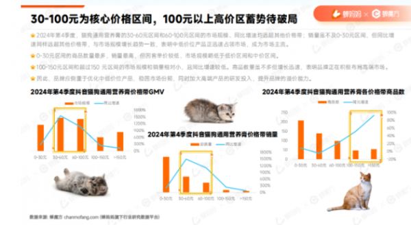 逃离价格战，抢占抖音3000亿宠物保健品市场！