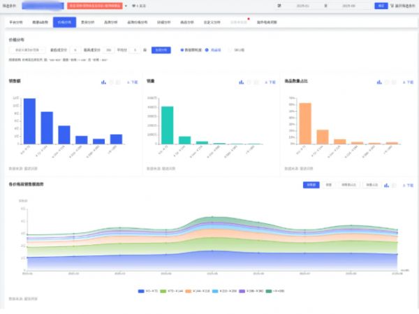 卷价格还是拼功能？宠物保健品的300亿市场新玩法