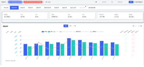 卷价格还是拼功能？宠物保健品的300亿市场新玩法