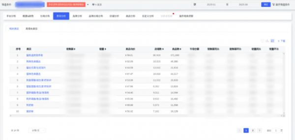 卷价格还是拼功能？宠物保健品的300亿市场新玩法