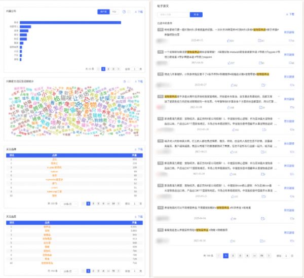 卷价格还是拼功能？宠物保健品的300亿市场新玩法