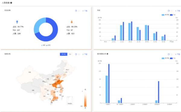 卷价格还是拼功能？宠物保健品的300亿市场新玩法