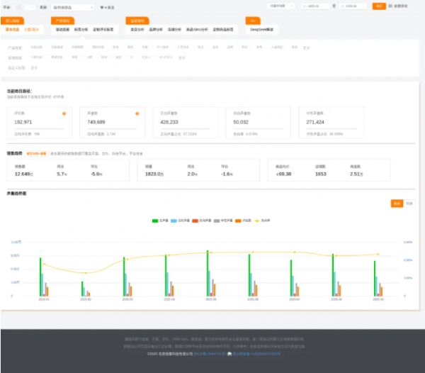 卷价格还是拼功能？宠物保健品的300亿市场新玩法