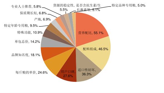 专业人士推荐，5.8% - 2023年10月 - 行业研究数据