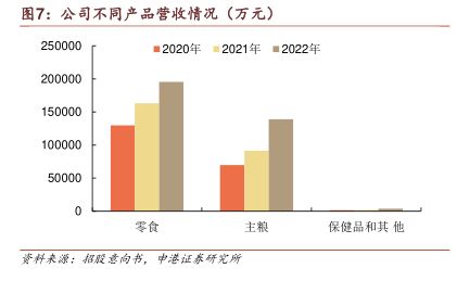 公司不同产品营收情况（万元） - 2023年10月 - 行业研究数据