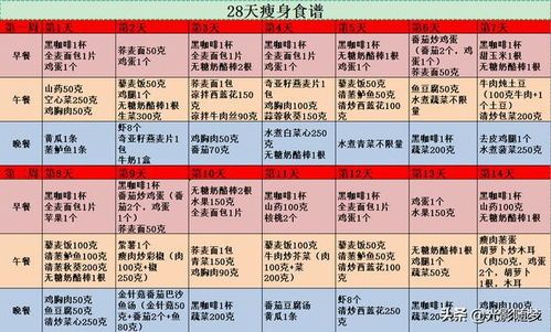 宠物饮食：小猫禁食水果清单