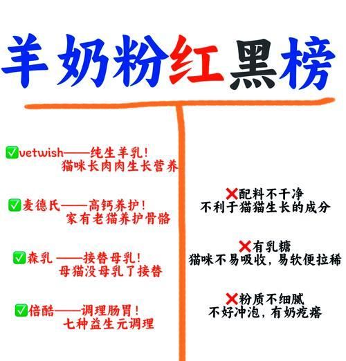 羊奶粉转猫粮的正确方法是什么？