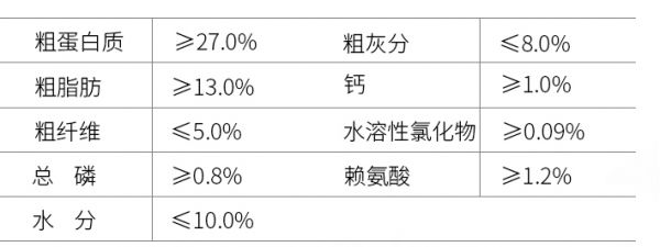 猫粮和狗粮5大区别,网友看了:简单明了