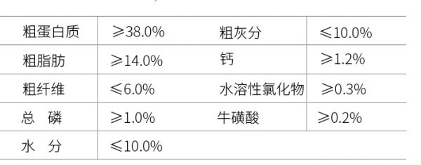 猫粮和狗粮5大区别,网友看了:简单明了