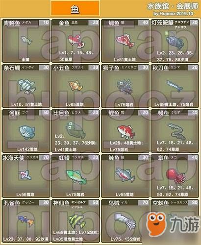 王都创世物语水族馆怎么样_王都创世物语水族馆介绍