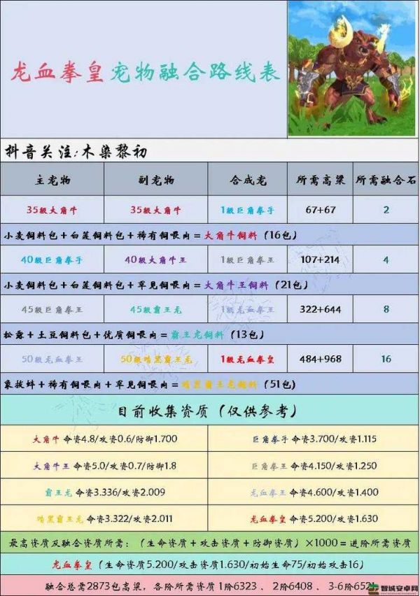 创造与魔法通灵白猿饲料怎么做？通灵白猿饲料配方一览