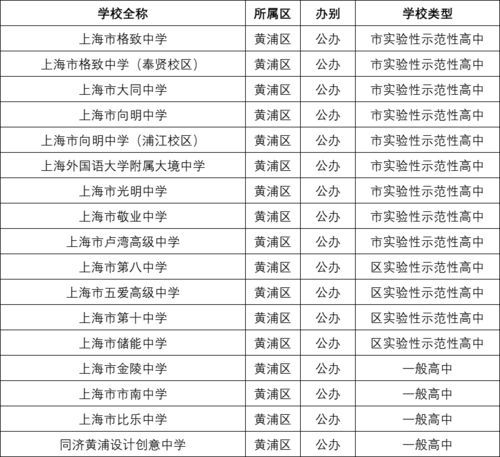 腊肠犬价格一览：你的宠物狗预算是多少？