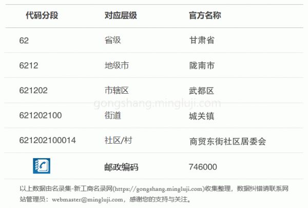行政区划代码621202100014详情解析
