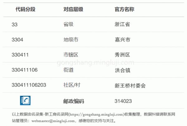 行政区划代码330411106203详情解析