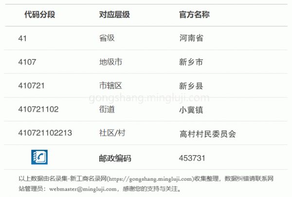 行政区划代码410721102213详情解析
