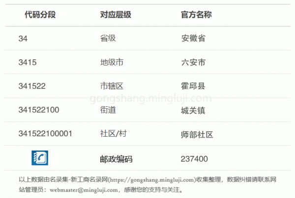 行政区划代码341522100001详情解析
