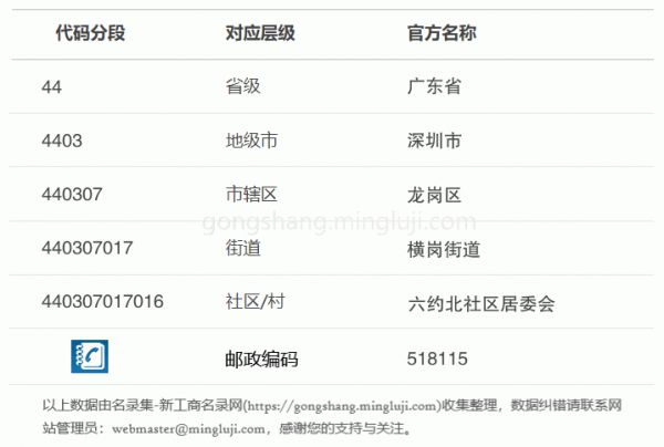 行政区划代码440307017016详情解析