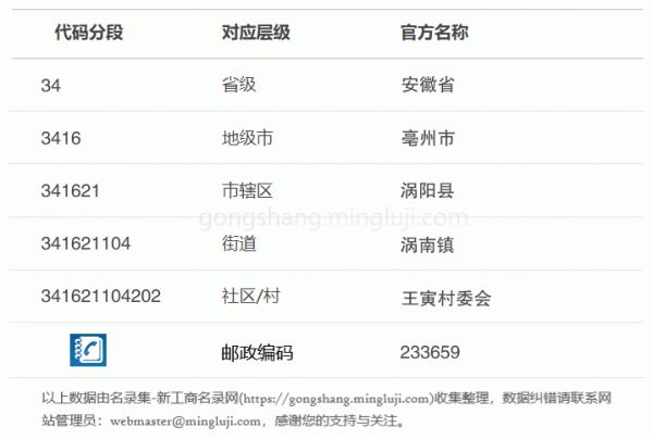 行政区划代码341621104202详情解析