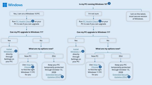 Windows 10 EOS image