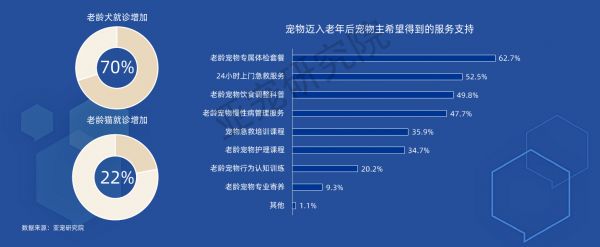 图源:亚宠研究院《2025宠物行业蓝皮书》