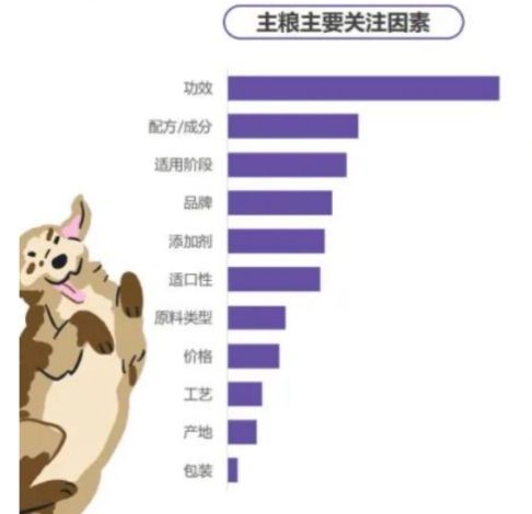 中药宠物食品崛起：千亿市场下的"毛孩子养生经济"​