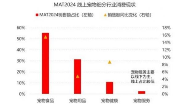 中药宠物食品崛起：千亿市场下的"毛孩子养生经济"​
